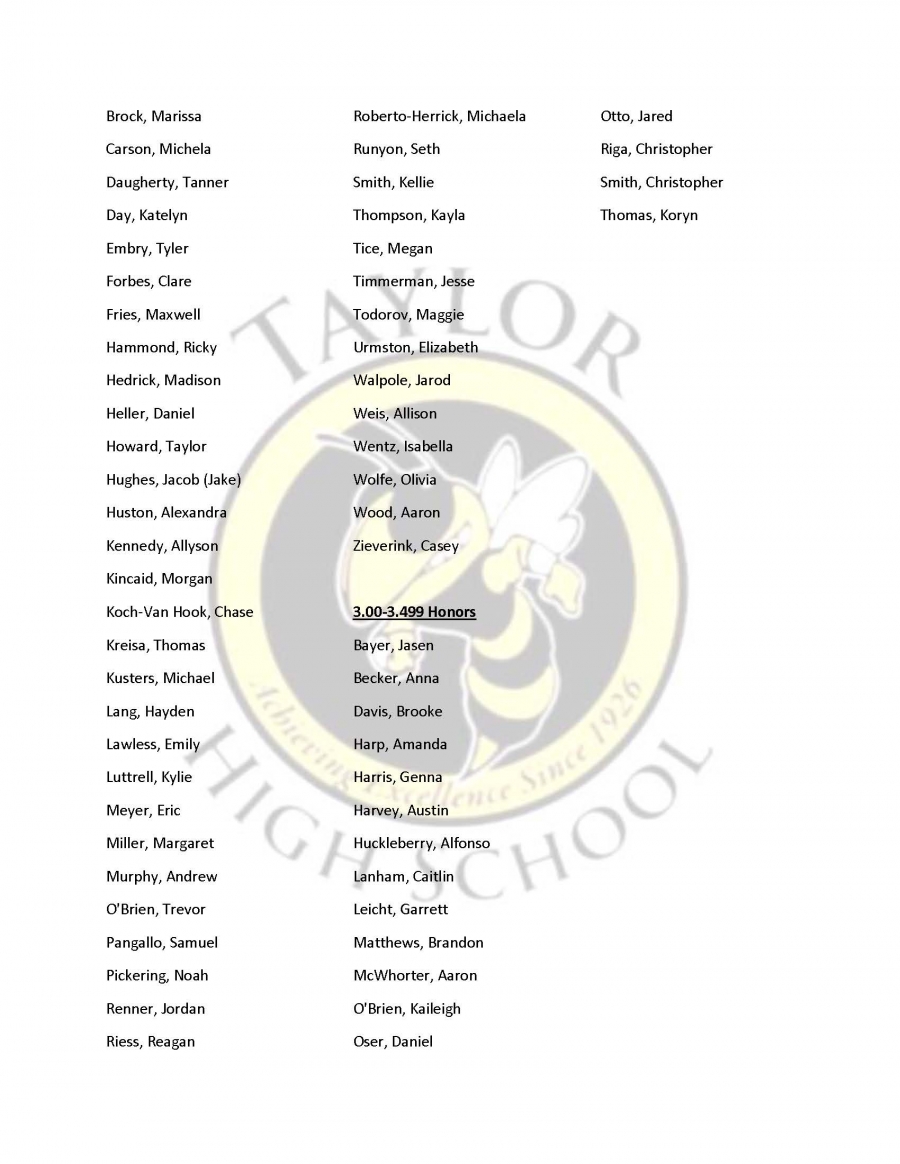 1st quarter honor roll